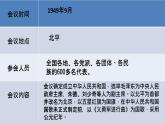 五年級部編版道德與法治 11屹立在世界的東方 課件+教案+練習(xí)