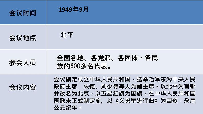 五年级部编版道德与法治 11屹立在世界的东方 课件+教案+练习03