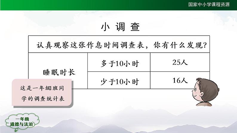 一年级【道德与法治(统编版)】早睡早起-2PPT课件第6页