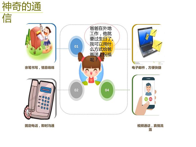 人教版（部编版五四制）小学道德与法治三年级下册  13.万里一线牵   课件02