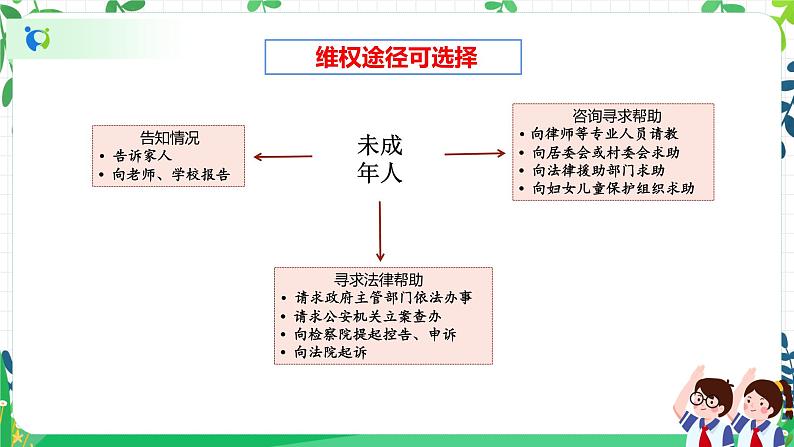 9 知法守法，依法维权 第三课时 课件+教案+视频06