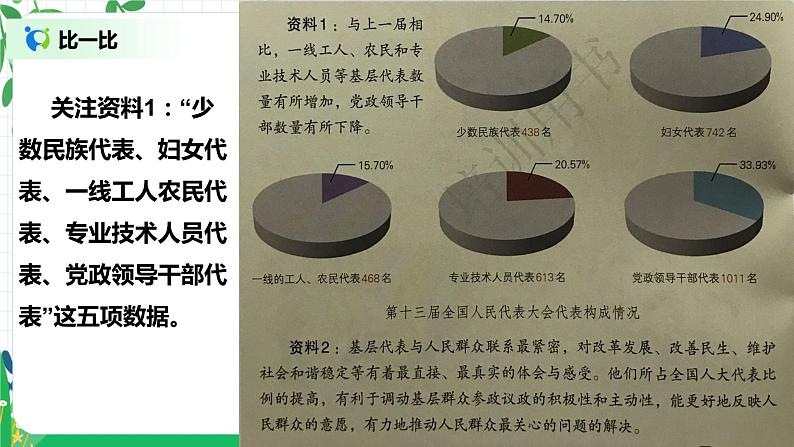 6 人大代表为人民 第二课时 课件+教案04