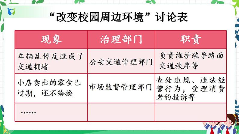 权力受到制约和监督 第一课时 课件第6页