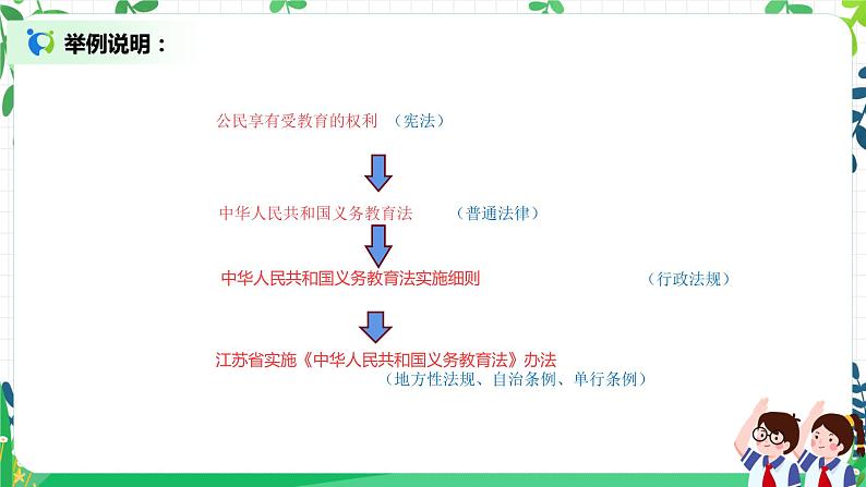 2 宪法是根本法 第二课时 课件+教案05