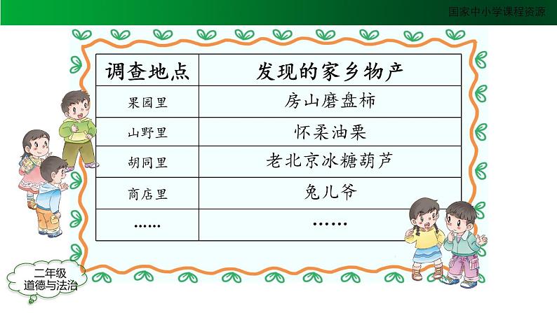 二年级【道德与法治(统编版)】家乡物产养育我-2PPT课件第8页