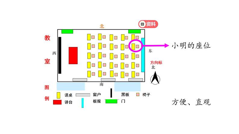 三年级【道德与法治(统编版)】说说我们的学校-第4课时-2PPT课件第6页