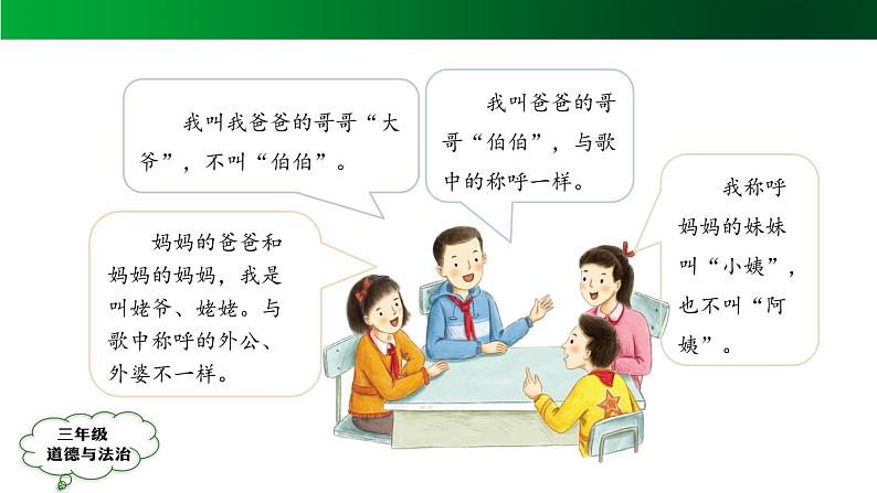 三年级【道德与法治(统编版)】《家庭的记忆》第1课时-2PPT课件06