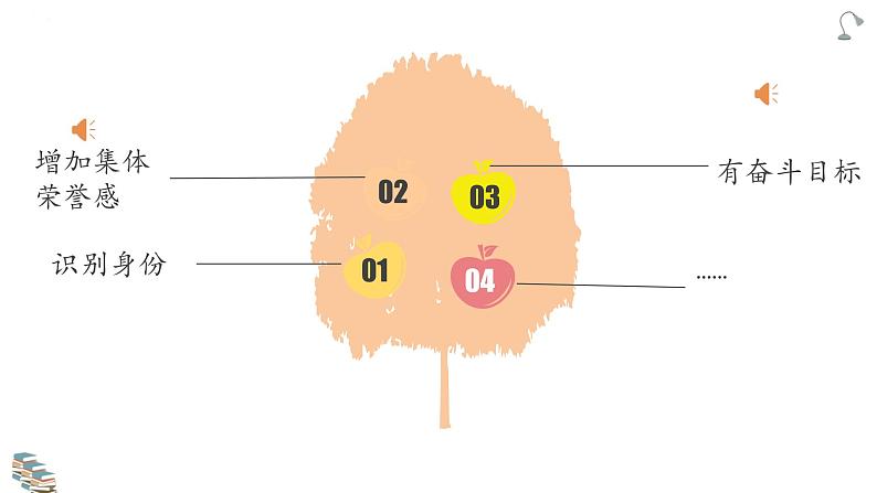 我们班四岁了第二课时第5页