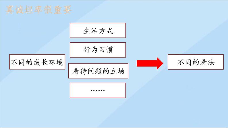 学会沟通交流课件PPT02