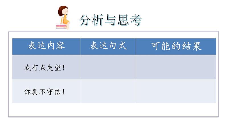 学会沟通交流课件PPT07