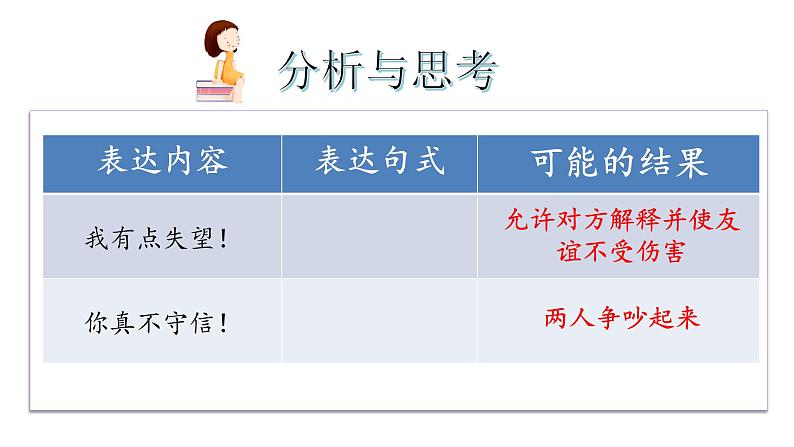 学会沟通交流课件PPT08