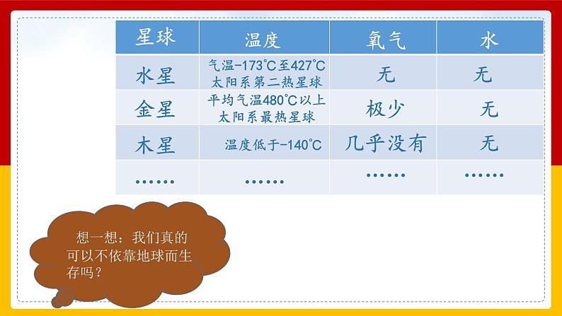 2-4 地球--我们的家园 第一课时（课件+教案+练习 ）07
