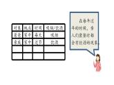 五年级【道德与法治(统编版)】主动拒绝烟酒与毒品(第1课时)-2课件