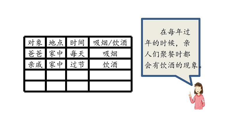 五年级【道德与法治(统编版)】主动拒绝烟酒与毒品(第1课时)-2课件05