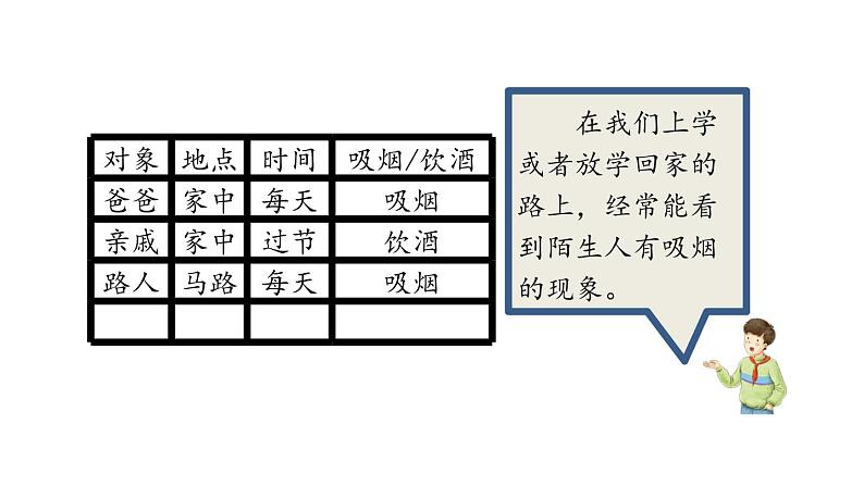 五年级【道德与法治(统编版)】主动拒绝烟酒与毒品(第1课时)-2课件06