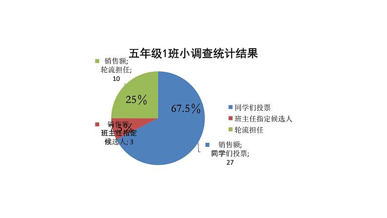 五年级【道德与法治(统编版)】选举产生班委会(第2课时)-2课件05