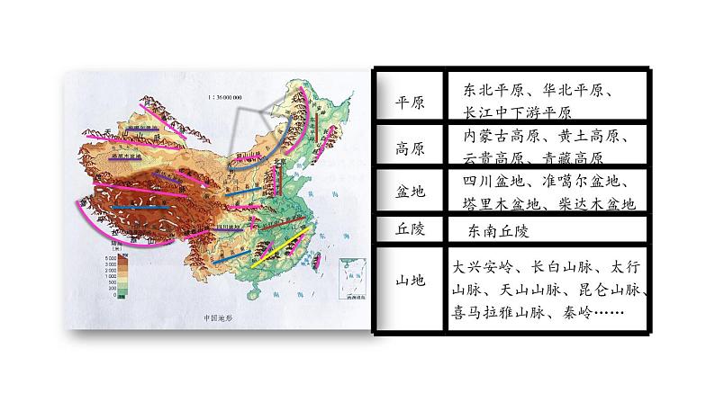 五年级【道德与法治(统编版)】我们神圣的国土(第三课时)-2PPT课件第5页