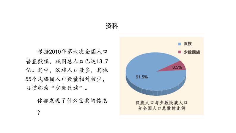 五年级【道德与法治(统编版)】中华民族一家亲（第一课时）-2PPT课件第4页