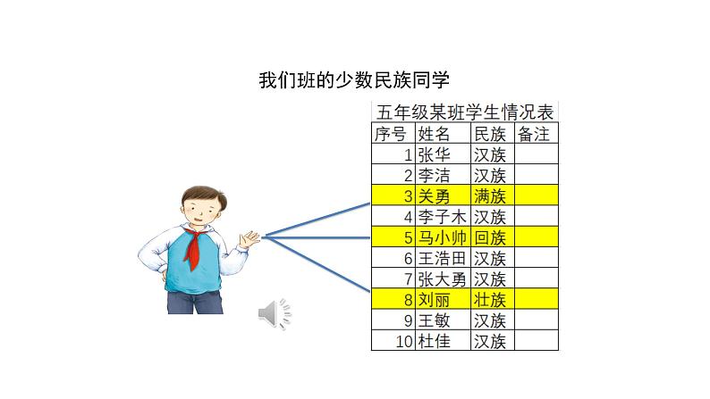 五年级【道德与法治(统编版)】中华民族一家亲（第一课时）-2PPT课件第6页