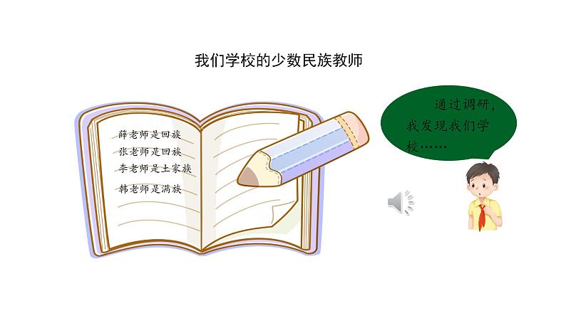 五年级【道德与法治(统编版)】中华民族一家亲（第一课时）-2PPT课件第7页