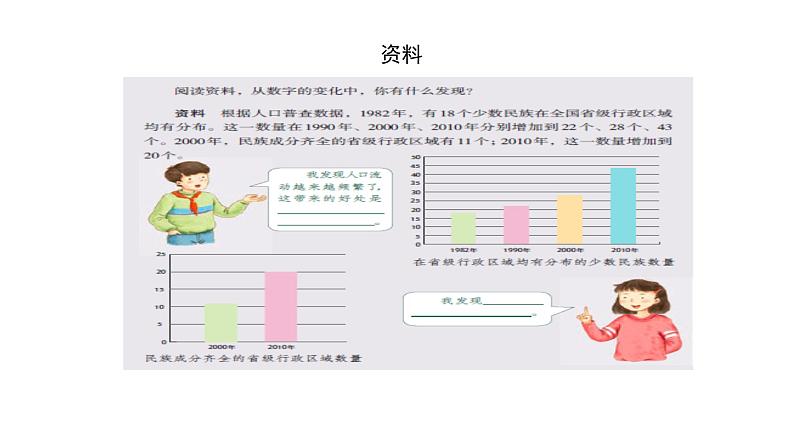 五年级【道德与法治(统编版)】中华民族一家亲（第一课时）-2PPT课件第8页