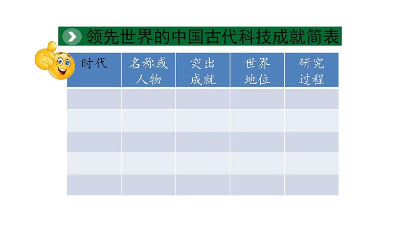 五年级【道德与法治(统编版)】古代科技 耀我中华（第一课时）-2PPT课件第8页