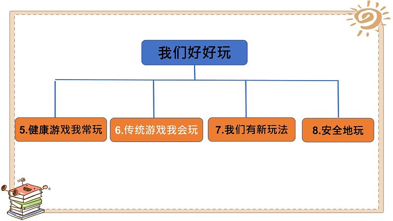 第六课 传统游戏我会玩（第一课时）（课件+教案+素材）二年级道德与法治下册02