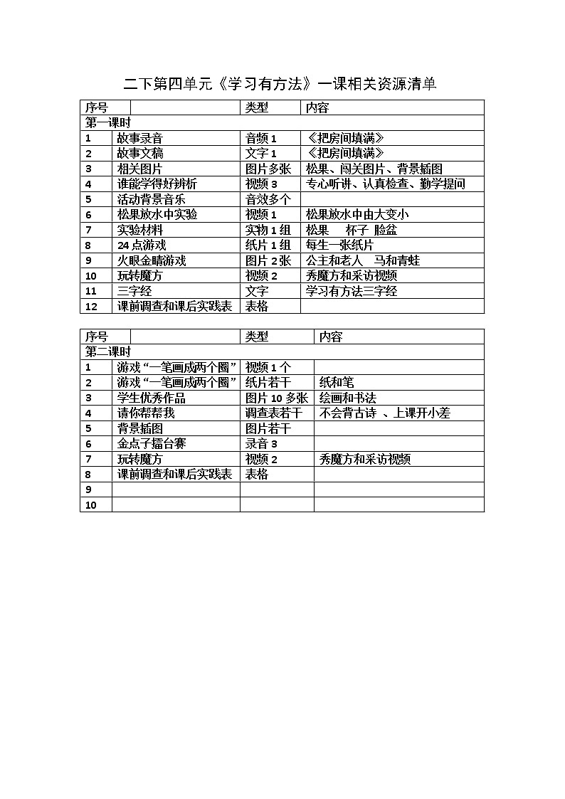 相关资源的清单第1页
