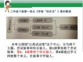 第二課 學(xué)做“快樂鳥（第一課時）（課件+教案+素材）二年級道德與法治下冊