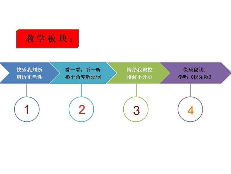 第二课 学做“快乐鸟（第二课时）（课件+教案+素材）二年级道德与法治下册03