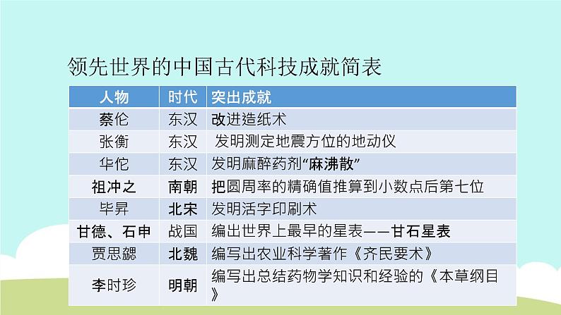 9 古代科技 耀我中华 课件第5页