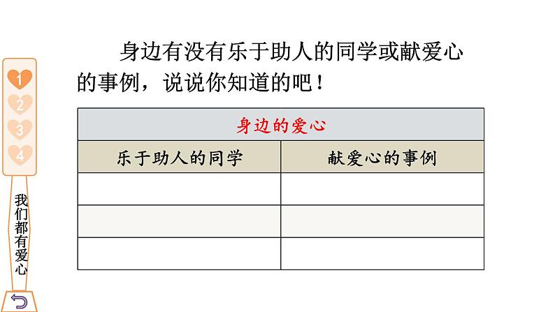 人教部编道德与法制三年级下册10 爱心的传递者课件+视频素材04