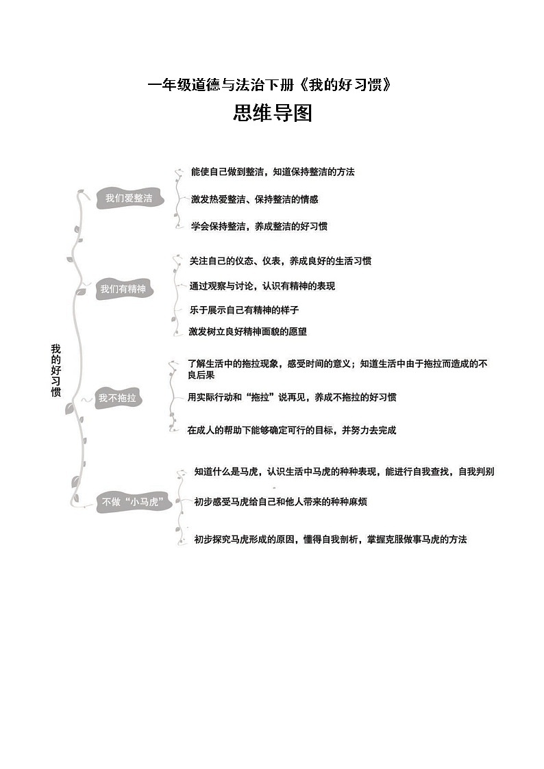 小学道德与法治部编版一年级下册全册单元思维导图（共四单元）第1页