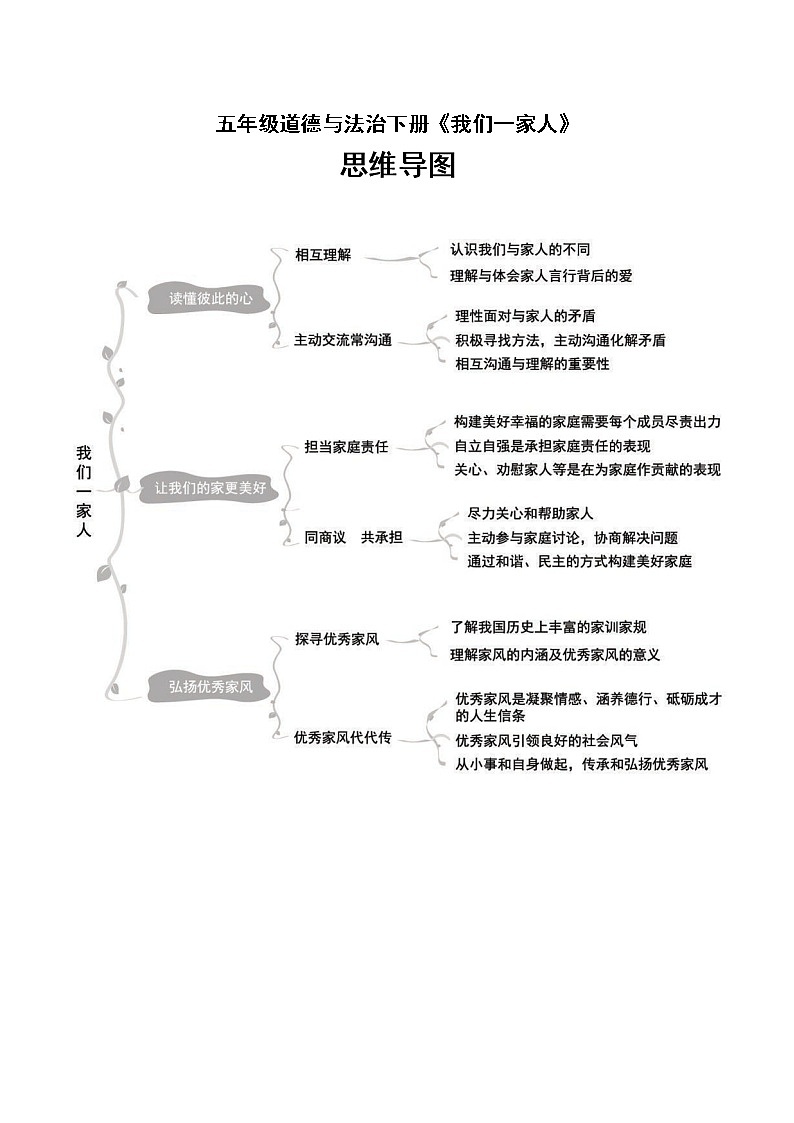 小学道德与法治部编版五年级下册全册单元思维导图（共三单元）第1页