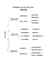 小学道德与法治部编版四年级下册全册单元思维导图（共四单元）