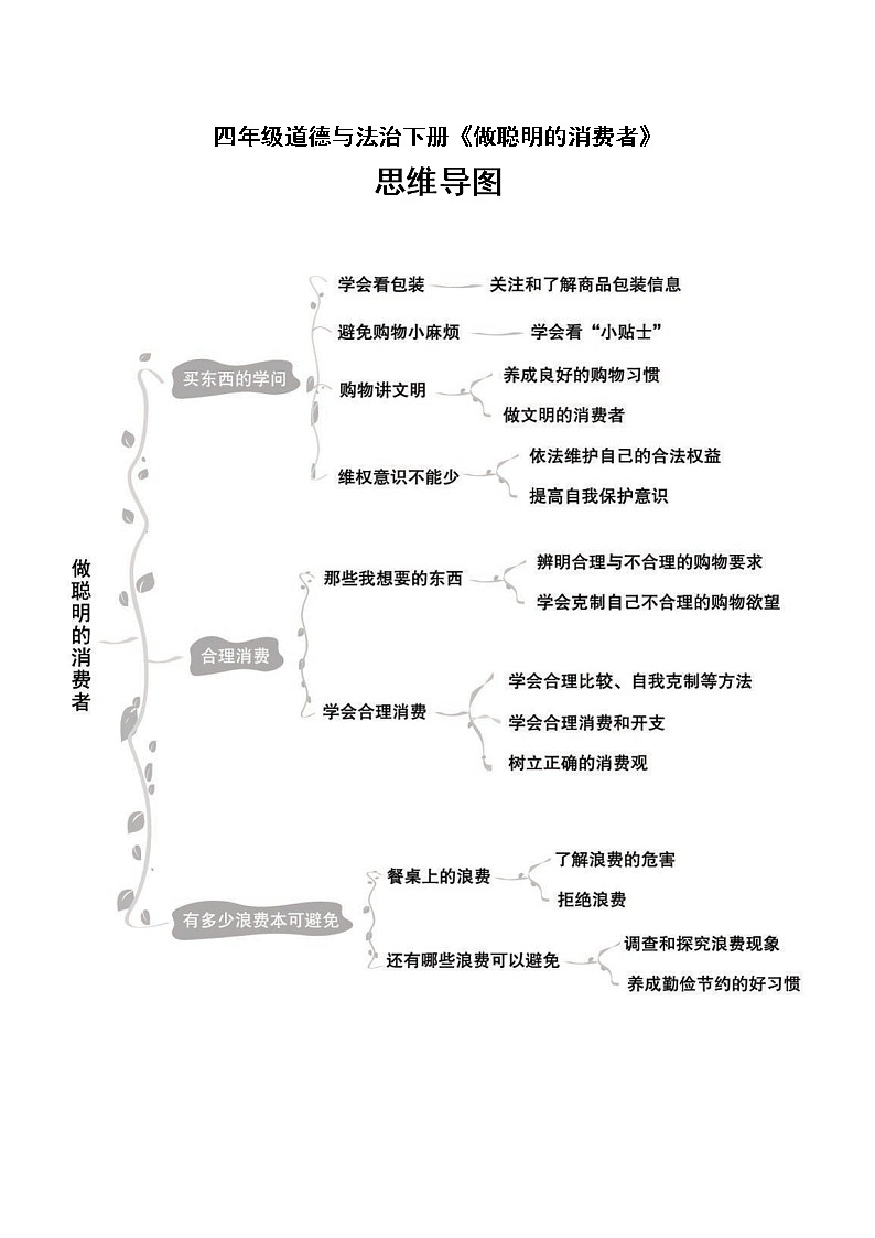 小学道德与法治部编版四年级下册全册单元思维导图（共四单元）第2页