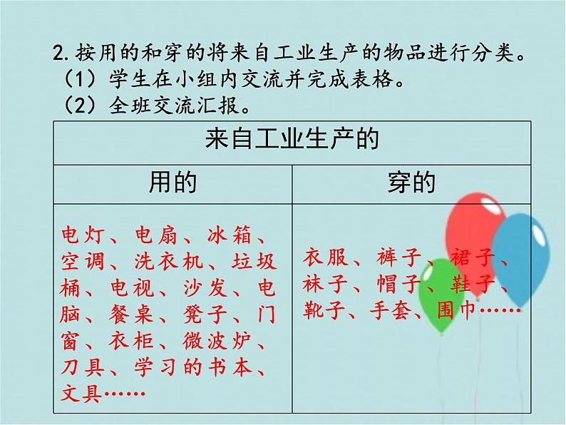 部编版 道德与法治 四年级下册 8 这些东西哪里来（课件）07