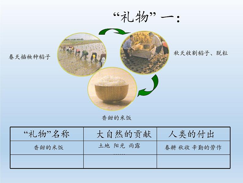 道德与法治一年级下册 8 大自然，谢谢您(6)（课件）第8页