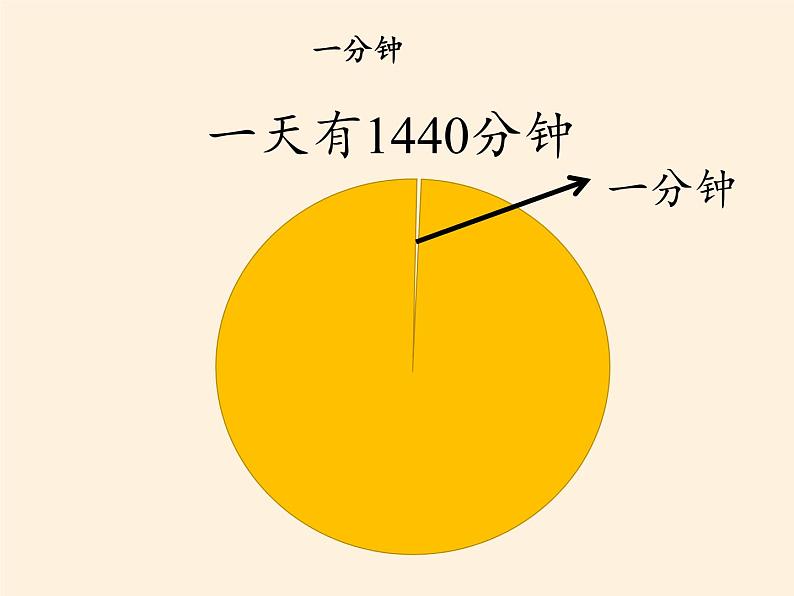 道德与法治一年级下册 3 我不拖拉(7)（课件）第5页