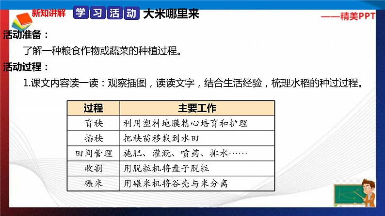 统编版 道德与法治 四年级下册 7.1白白的大米哪里来  课件第6页