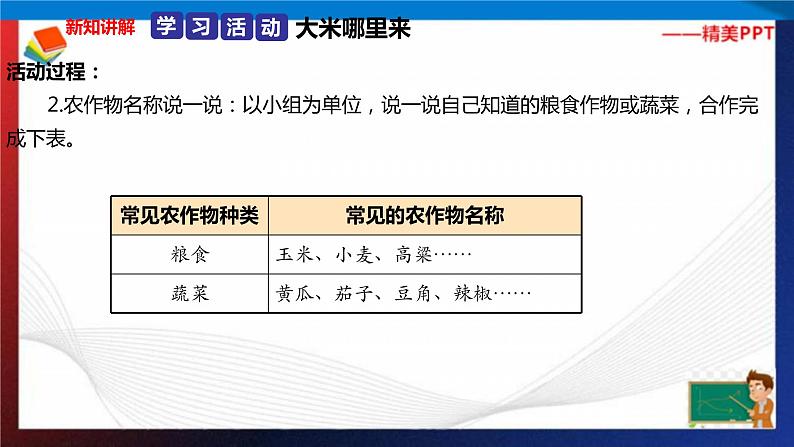 统编版 道德与法治 四年级下册 7.1白白的大米哪里来  课件第7页