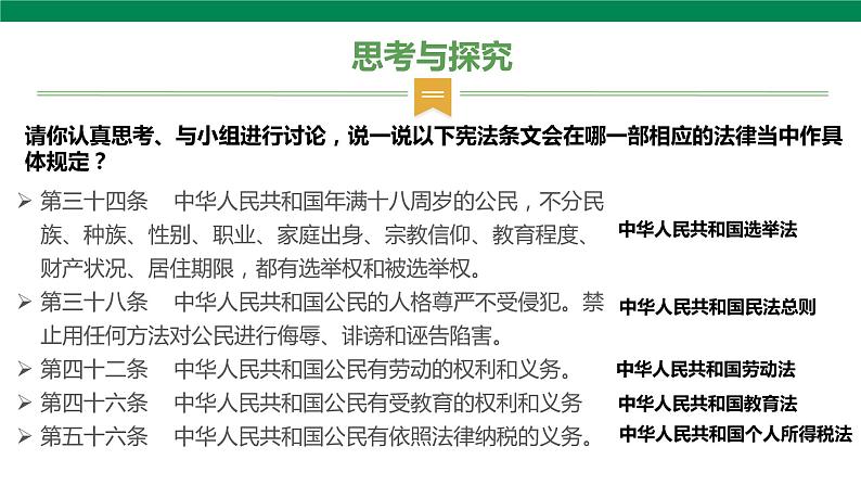 2宪法是根本法  第2课时 课件+音视频素材07
