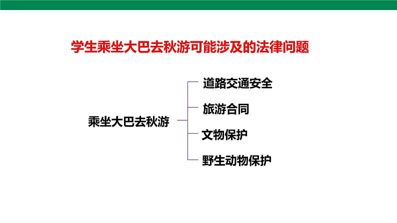 1感受生活中的法律  第1课时 课件+视频素材07