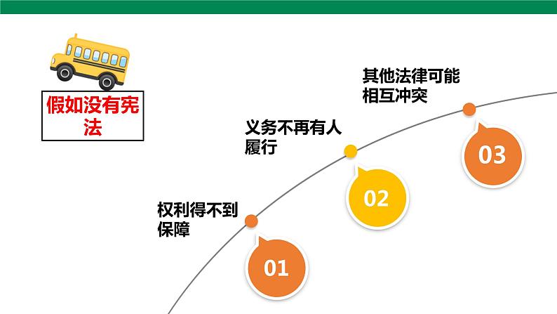 2宪法是根本法  第3课时 课件+音视频素材06