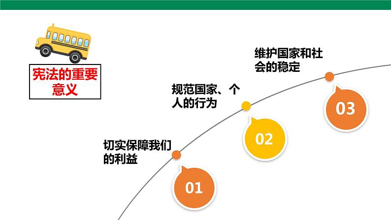 2宪法是根本法  第3课时 课件+音视频素材07