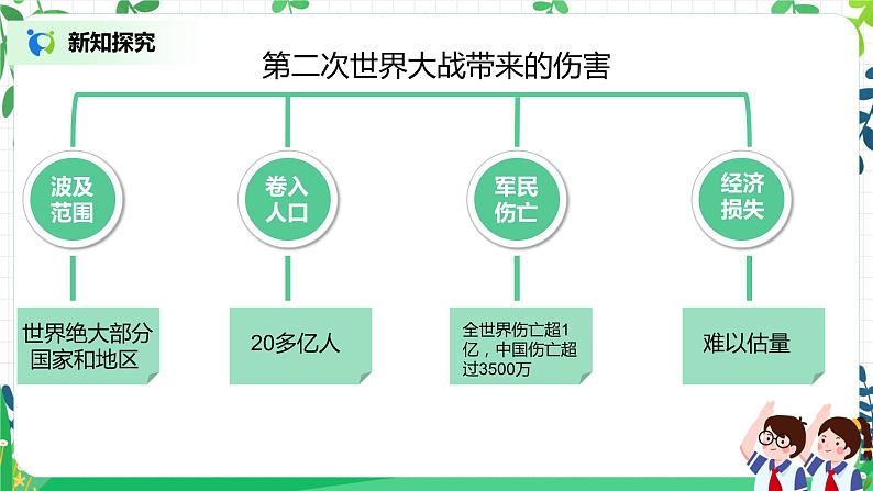 10.1我们爱和平 课件第7页