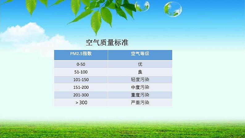 小学道德与法治人教版（部编）二年级下册 10清新空气是个宝2 课件第6页