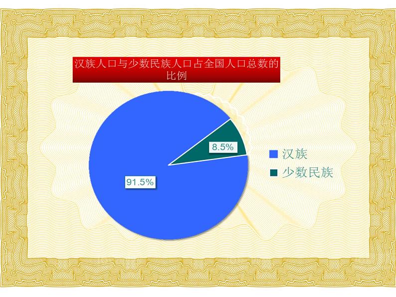 中华民族一家亲第一课时第4页