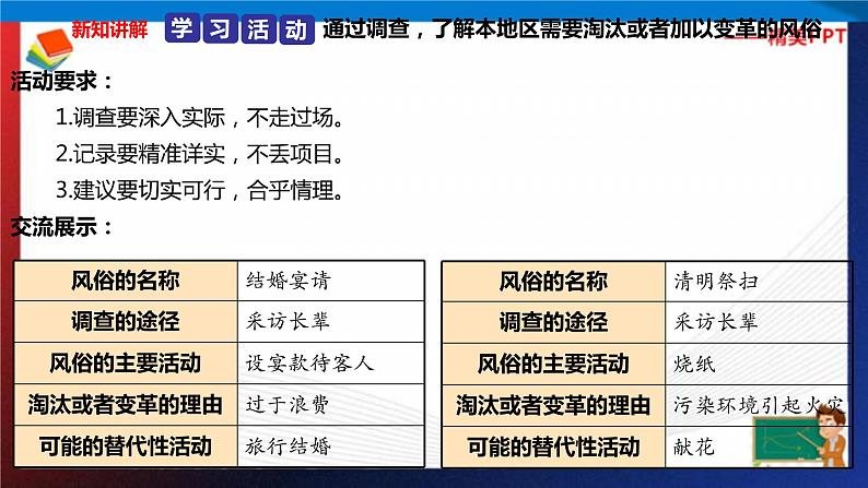 统编版 道德与法治 四年级下册 10.3风俗的演变 课件+教案+试题+素材04