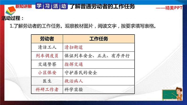 统编版 道德与法治 四年级下册 9.3感谢他们的劳动 课件+教案+试题+素材05